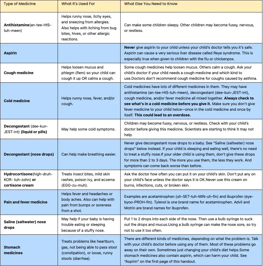 over the counter medicines