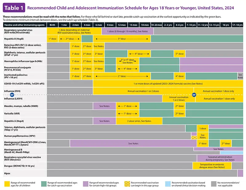 0-18yrs-child-combined-schedule-images